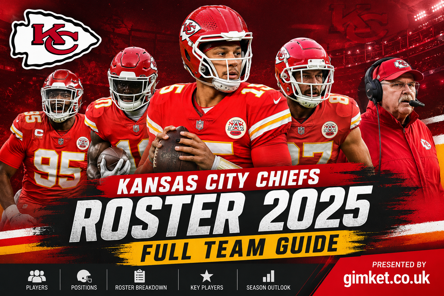 Kansas City Chiefs Roster 2025