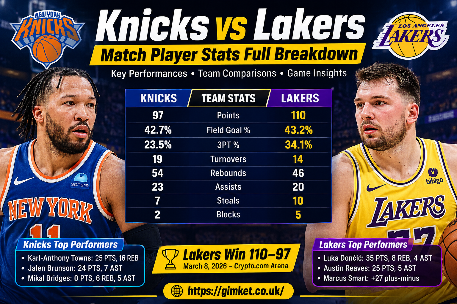 Knicks vs Lakers match player stats